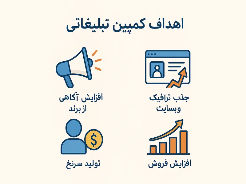 اهداف کمپین تبلیغاتی