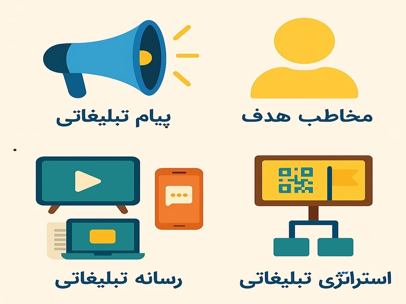 عناصر اصلی یک تبلیغ موفق