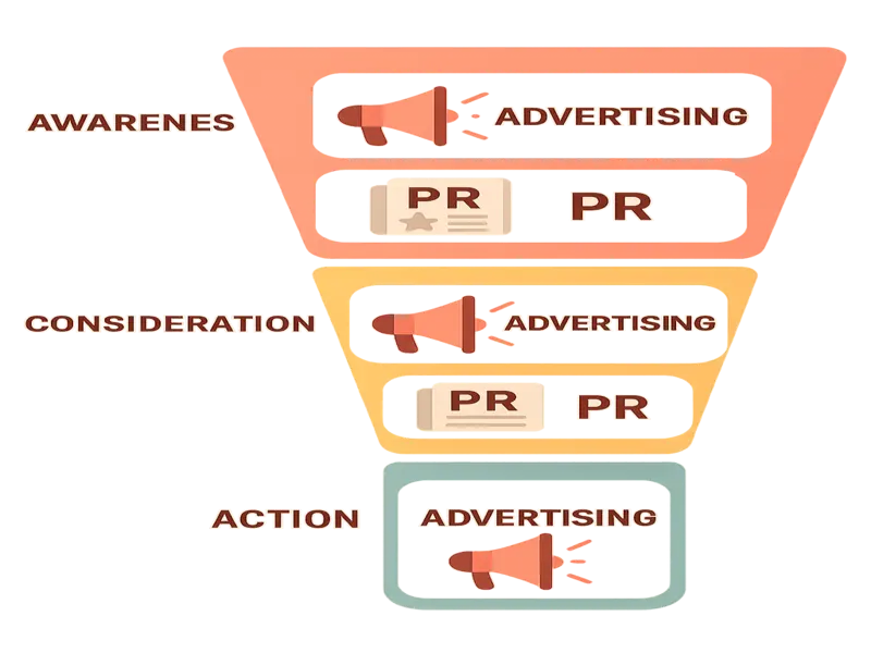 قیف بازاریابی 